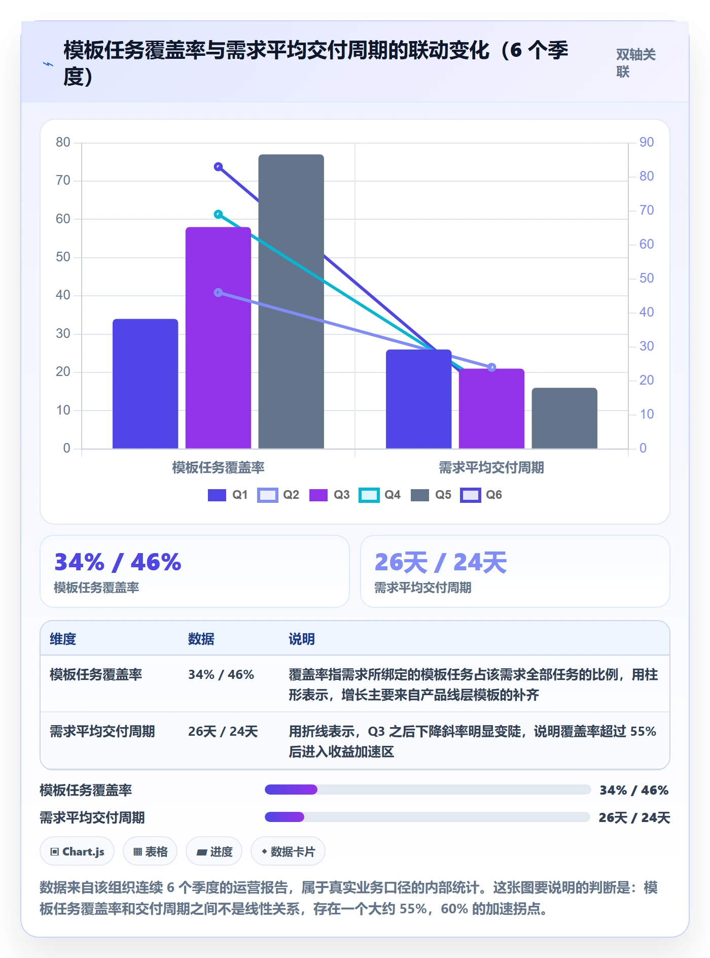 项目模板如何做好模板任务?产品经理协同管理与操作步骤
