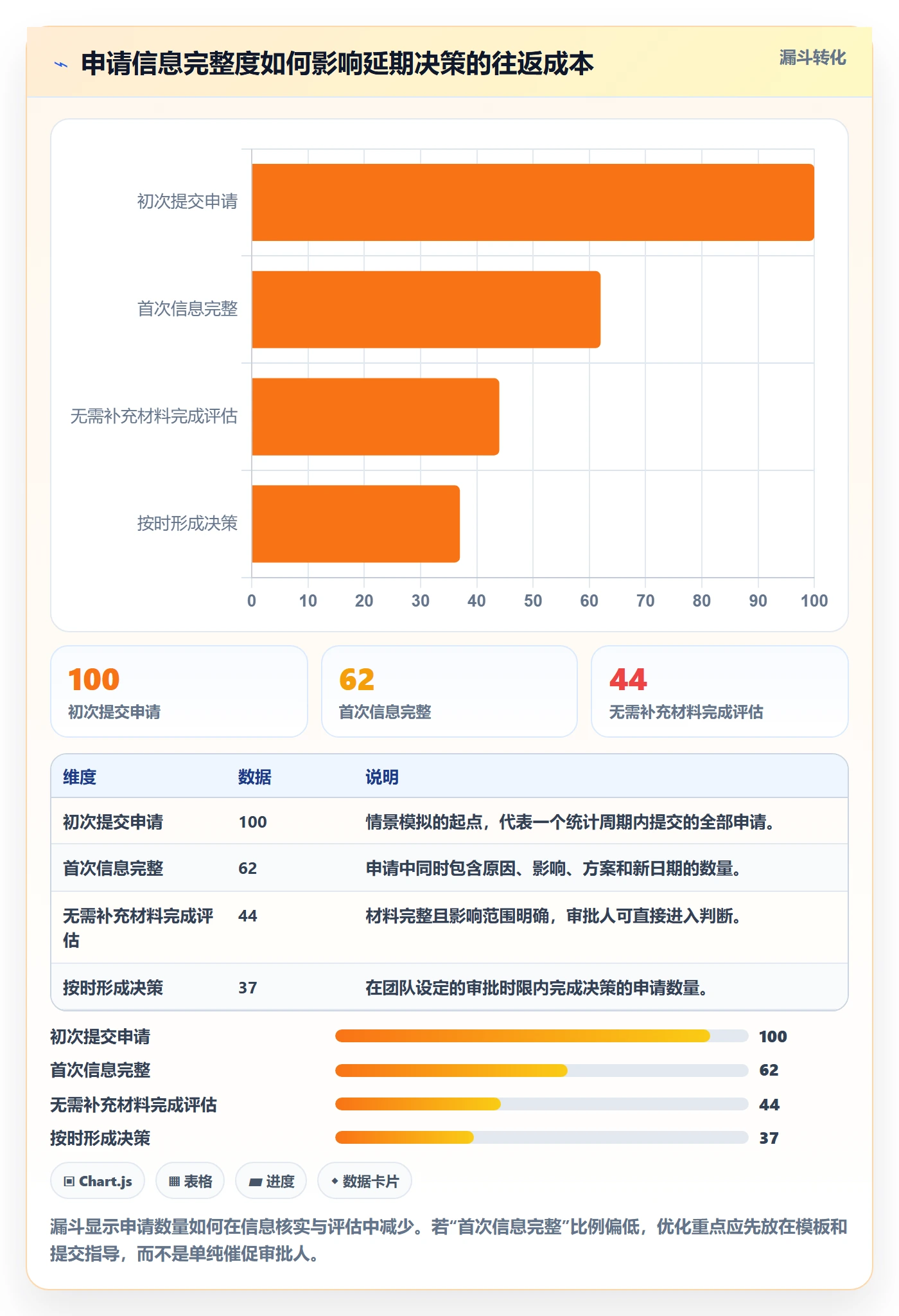 延期申请最佳实践：项目经理延期管理效率提升，常见问题