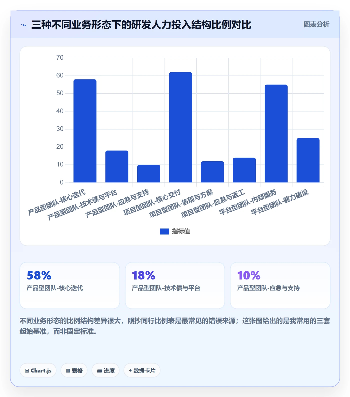 人力资源计划投入比例全流程:研发团队风险控制与一文讲清
