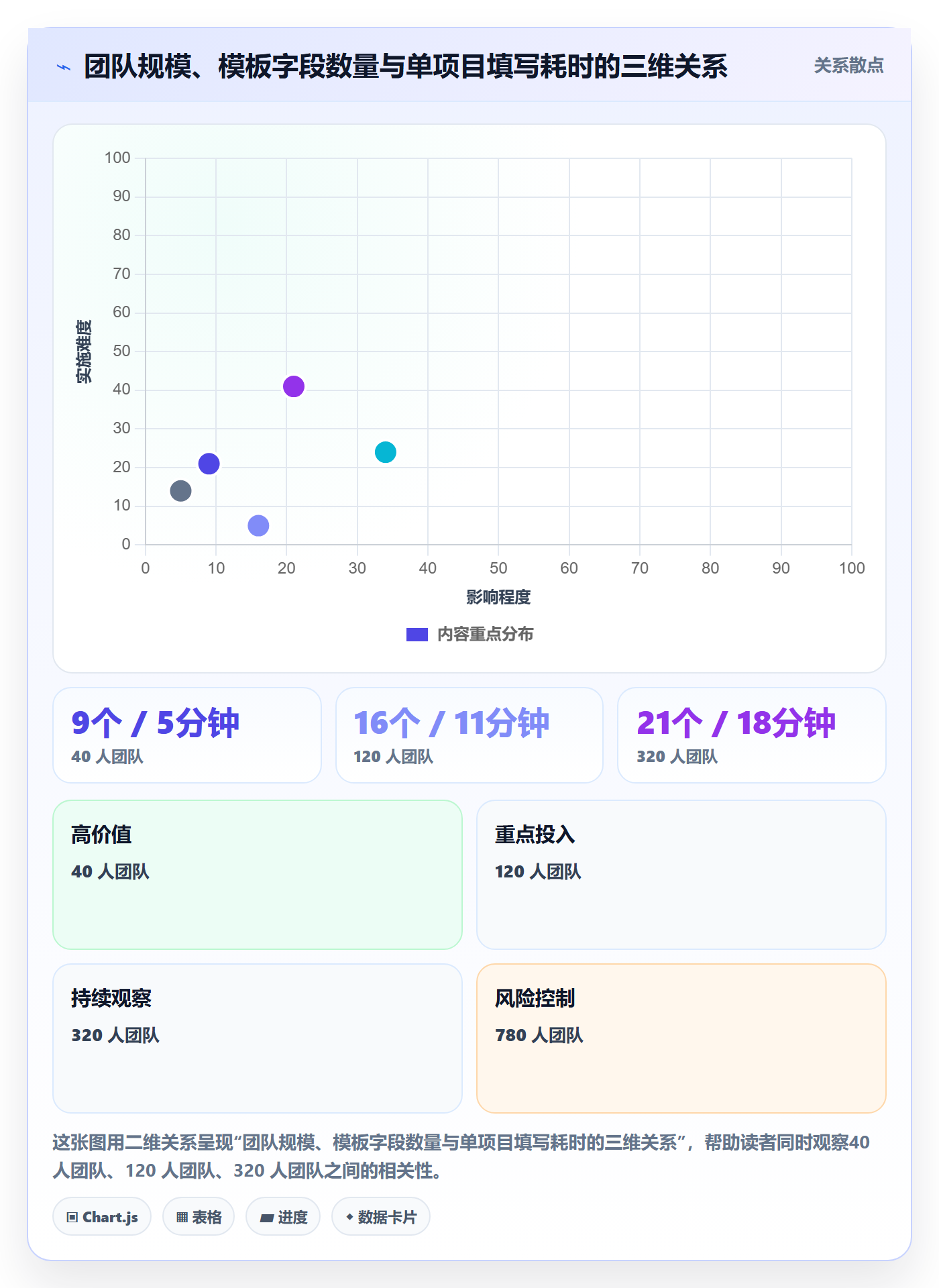 项目模板如何做好标准项目?产品经理数据分析与操作步骤