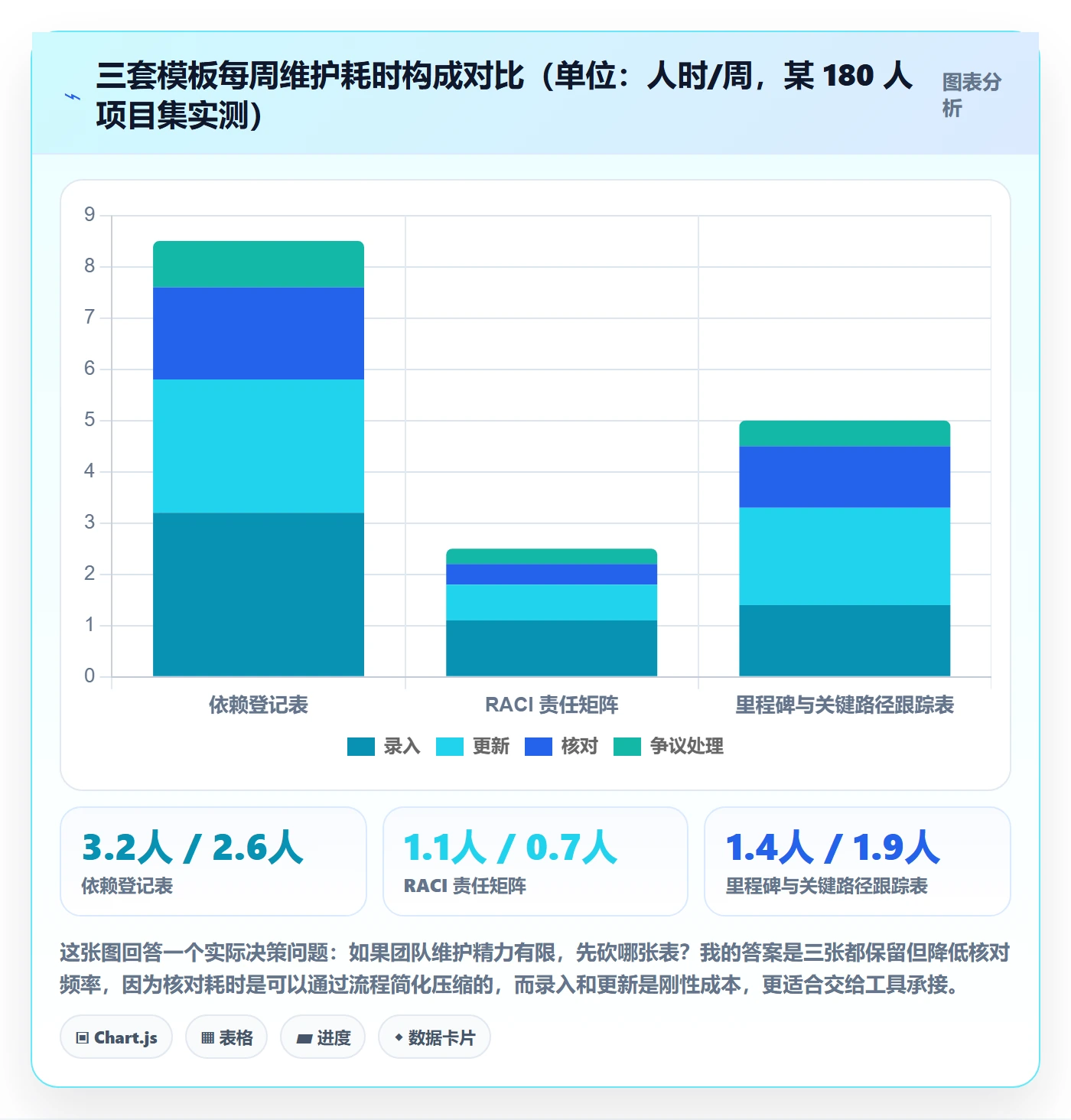 依赖关系实操方法:PMO提升任务依赖效率的协同管理方法与模板