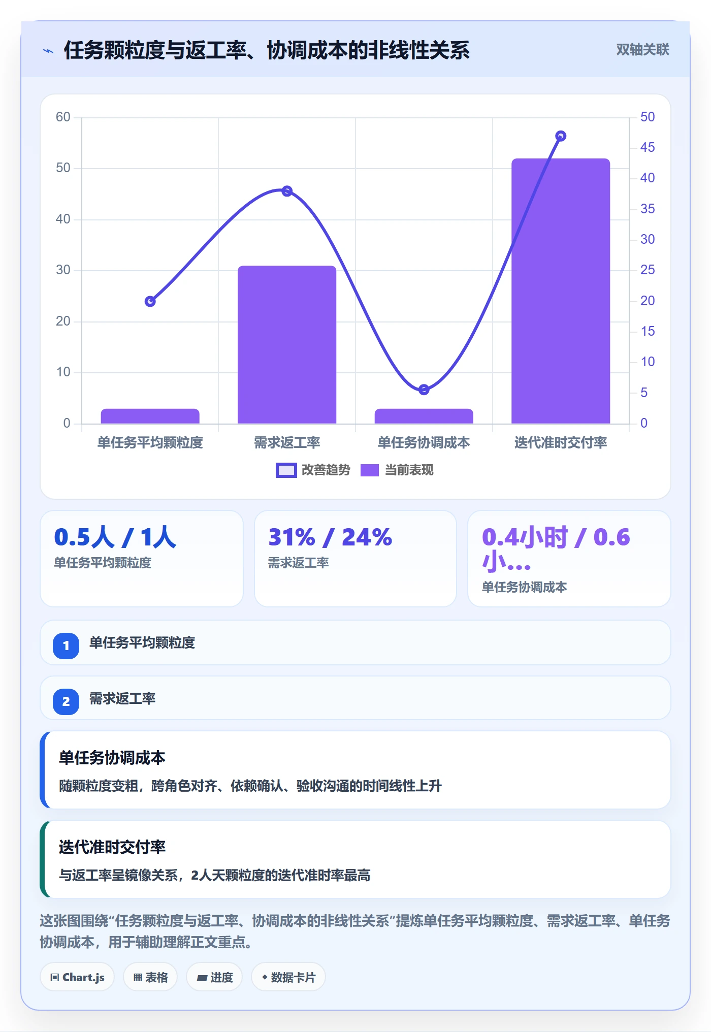 任务拆分管理指南：项目经理如何做好任务管理，制度设计全流程
