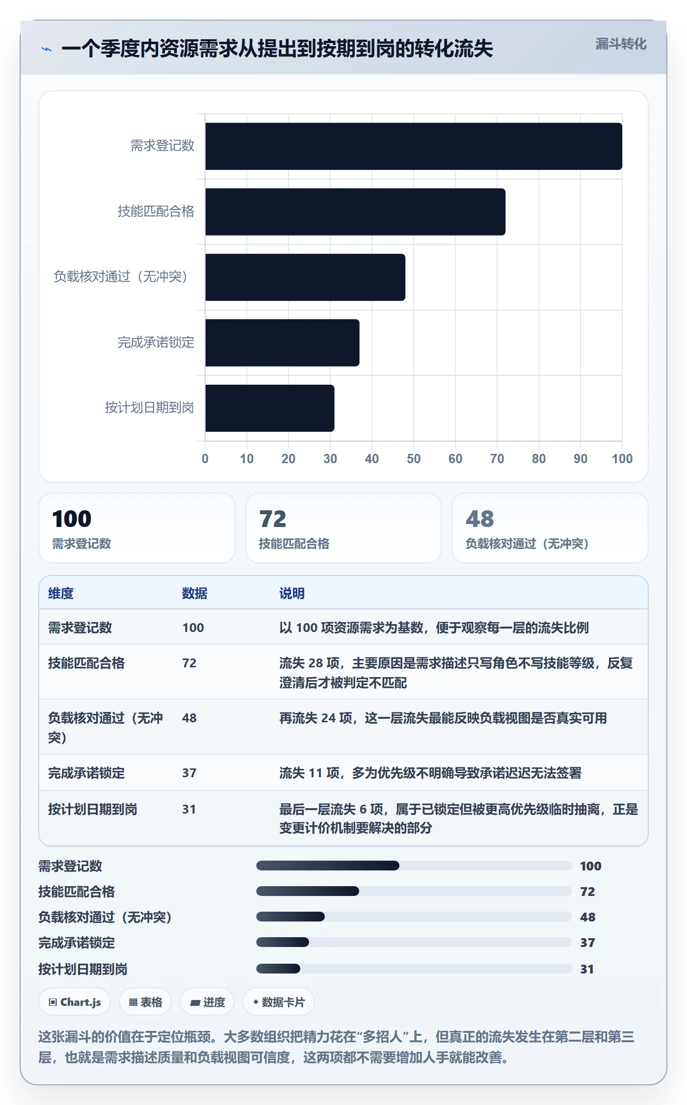 资源负载流程与规范：项目经理人力资源计划最佳实践关键指标