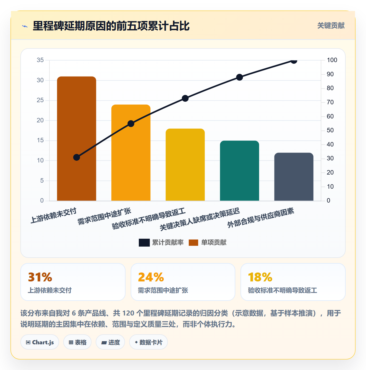里程碑里程碑计划教程:产品经理效率提升,避坑指南
