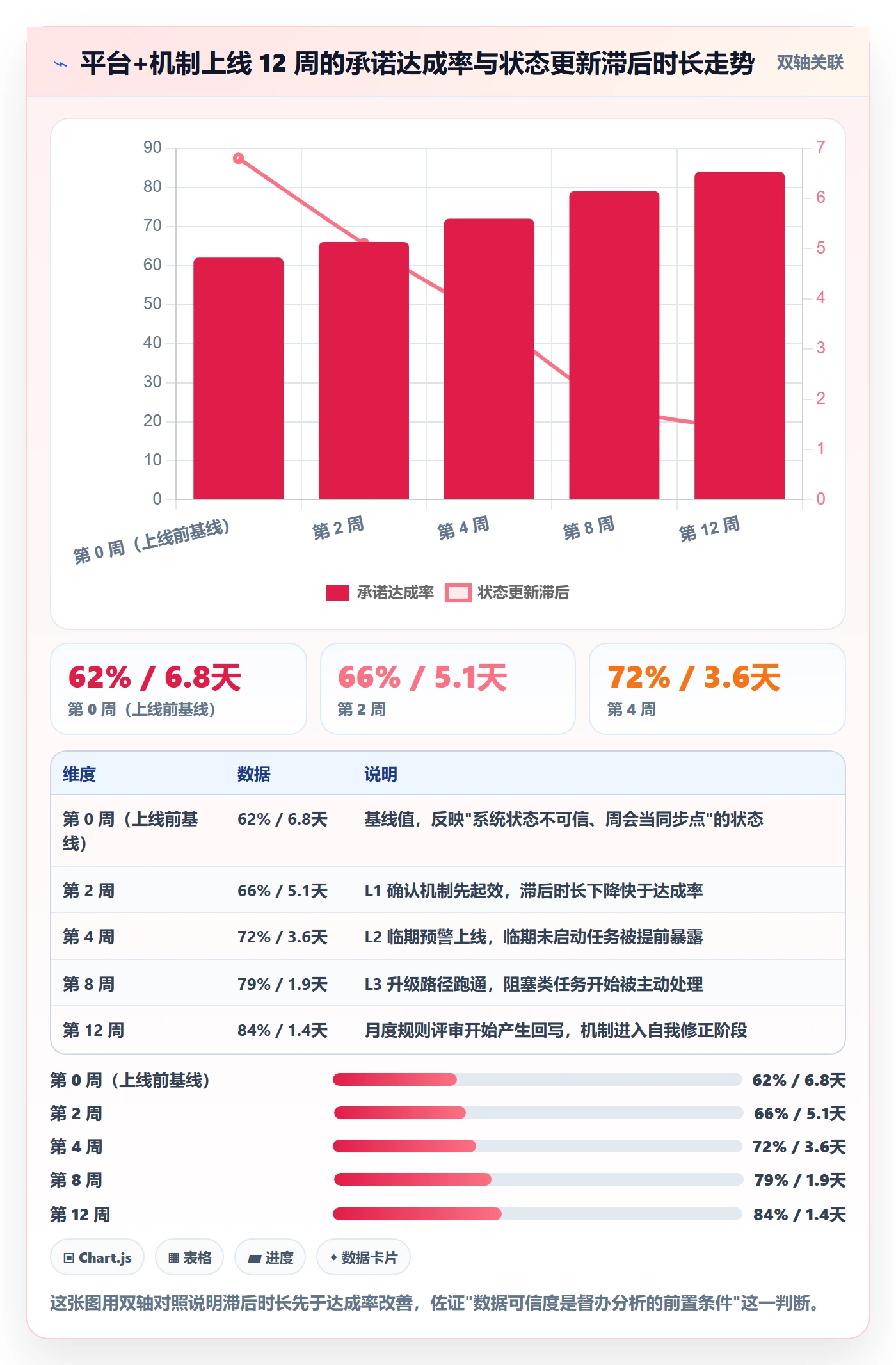 督办管理指南:研发团队如何做好任务提醒,数据分析全流程