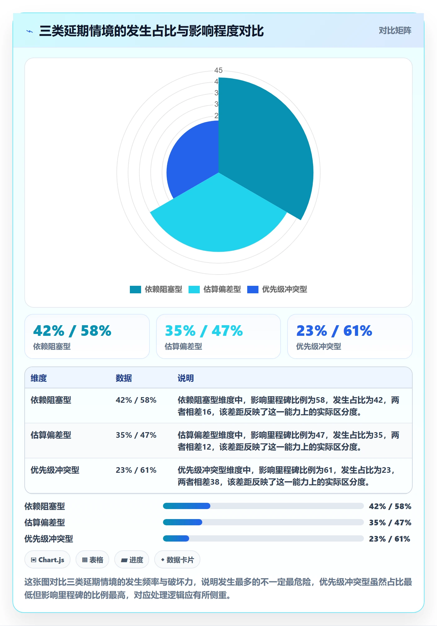 延期流程与规范：项目成员任务执行入门指南关键指标