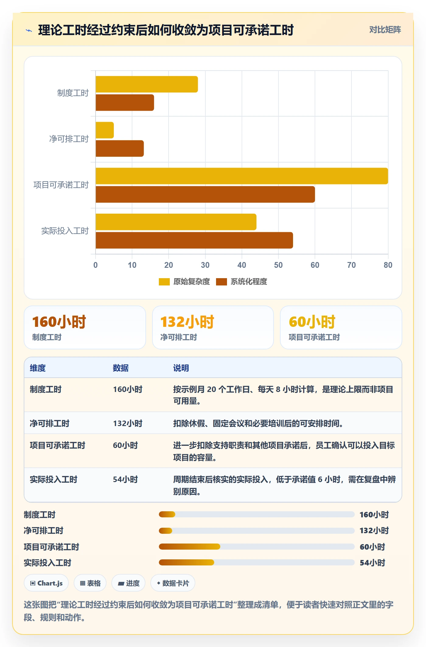 人力资源计划可用工时全流程：项目成员制度设计与一文讲清