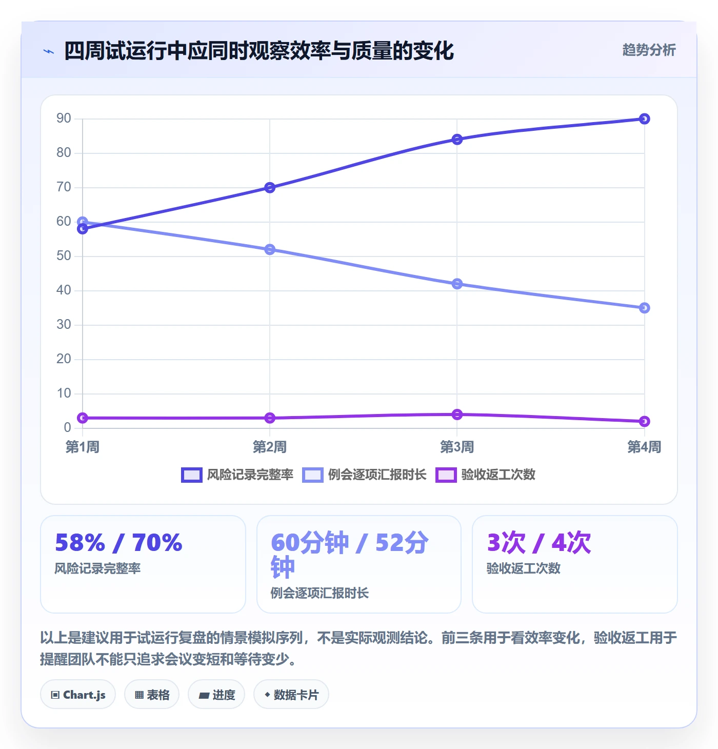 动态实操方法：跨部门团队提升进度跟踪效率的效率提升方法与模板