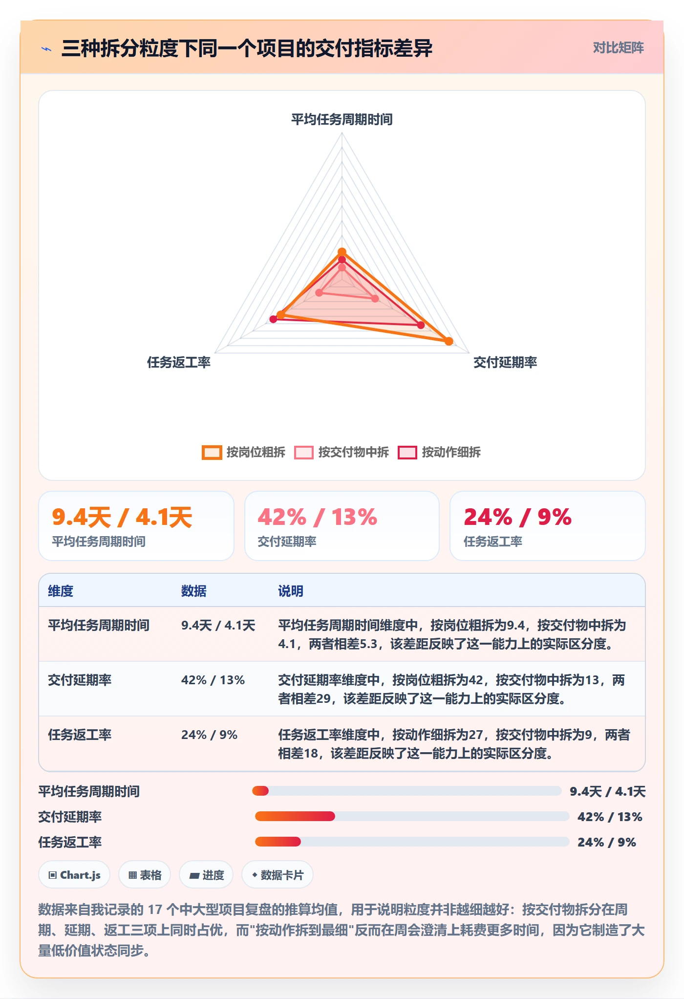 任务拆分管理指南：企业管理者如何做好任务管理，最佳实践全流程