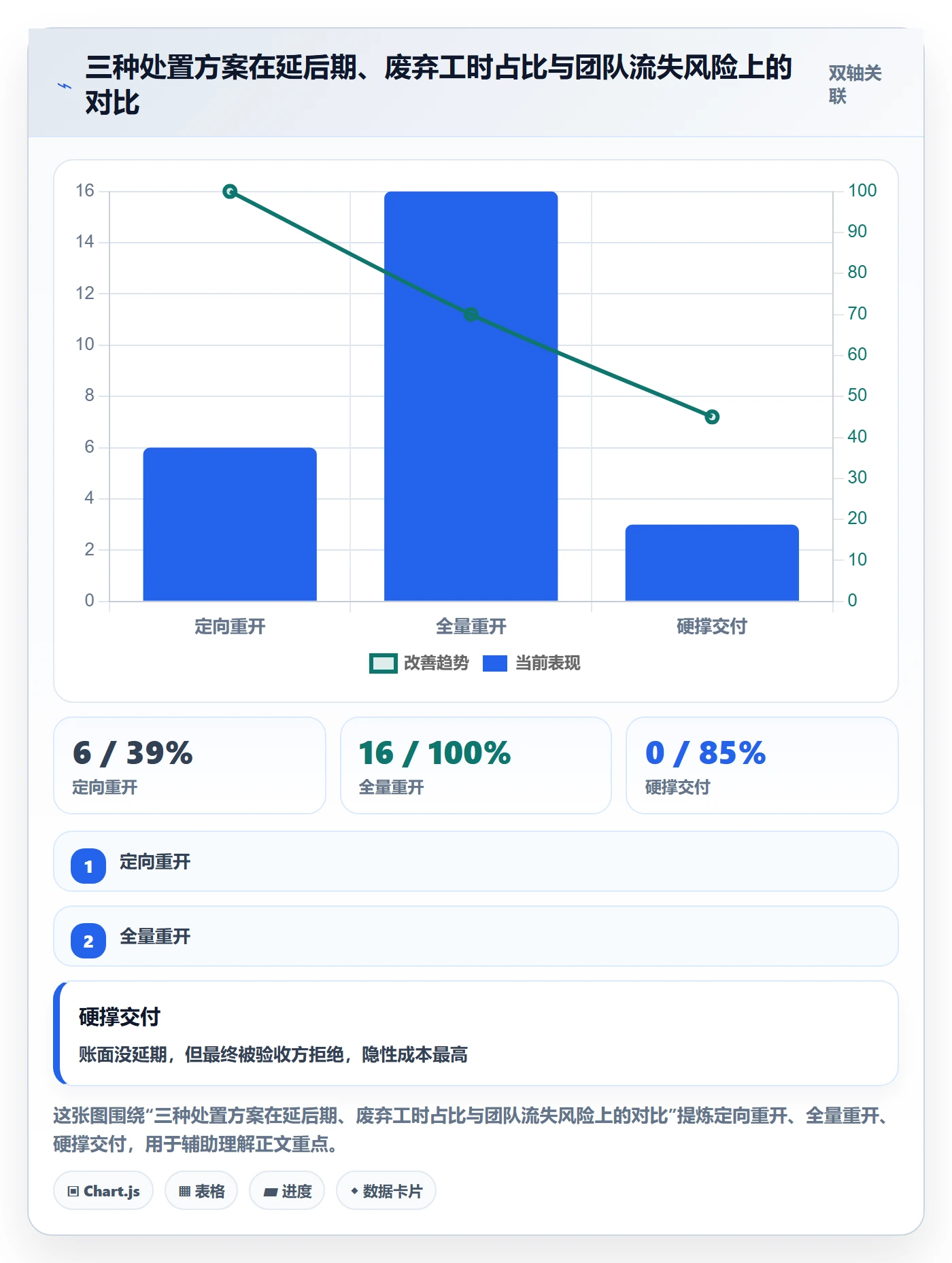 任务执行如何做好重开？项目负责人风险控制与操作步骤