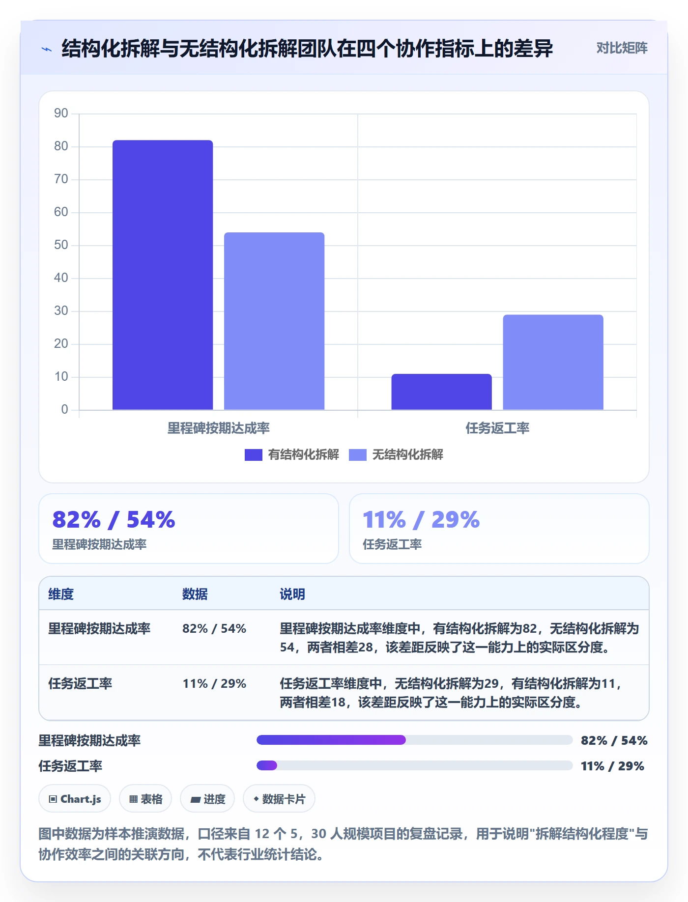 目标拆解管理方法大全：项目成员项目目标入门指南落地清单