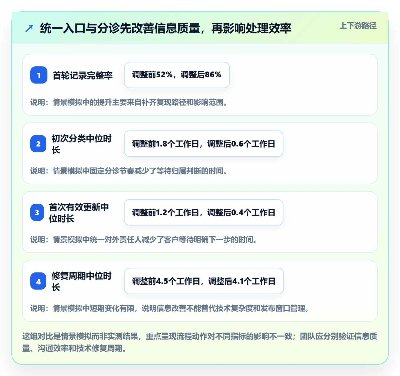 问题怎么做?实施团队协同管理:Bug / 缺陷从0到1