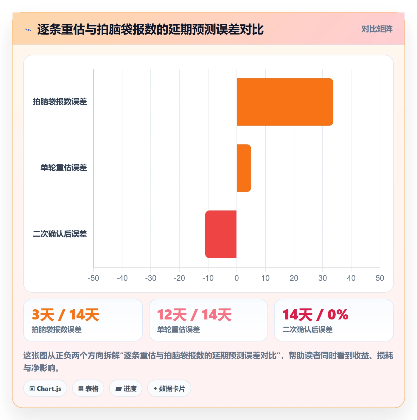 延期管理延期天数教程：项目经理协同管理，避坑指南