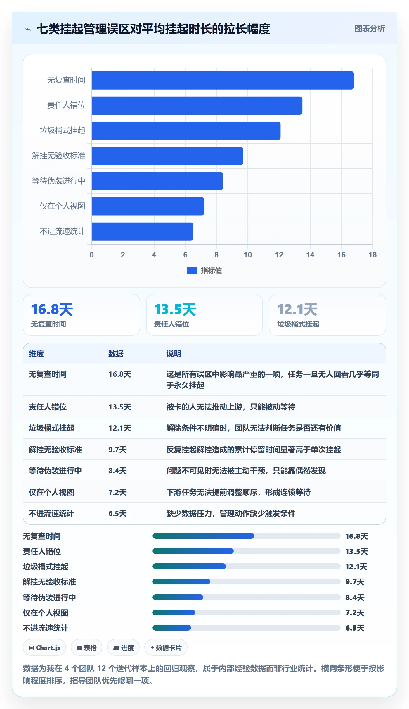 挂起管理方法大全:产品经理任务执行协同管理落地清单
