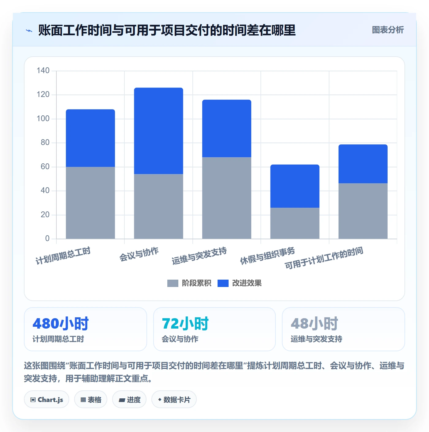 资源评估怎么做?管理层落地方案:需求排期从0到1