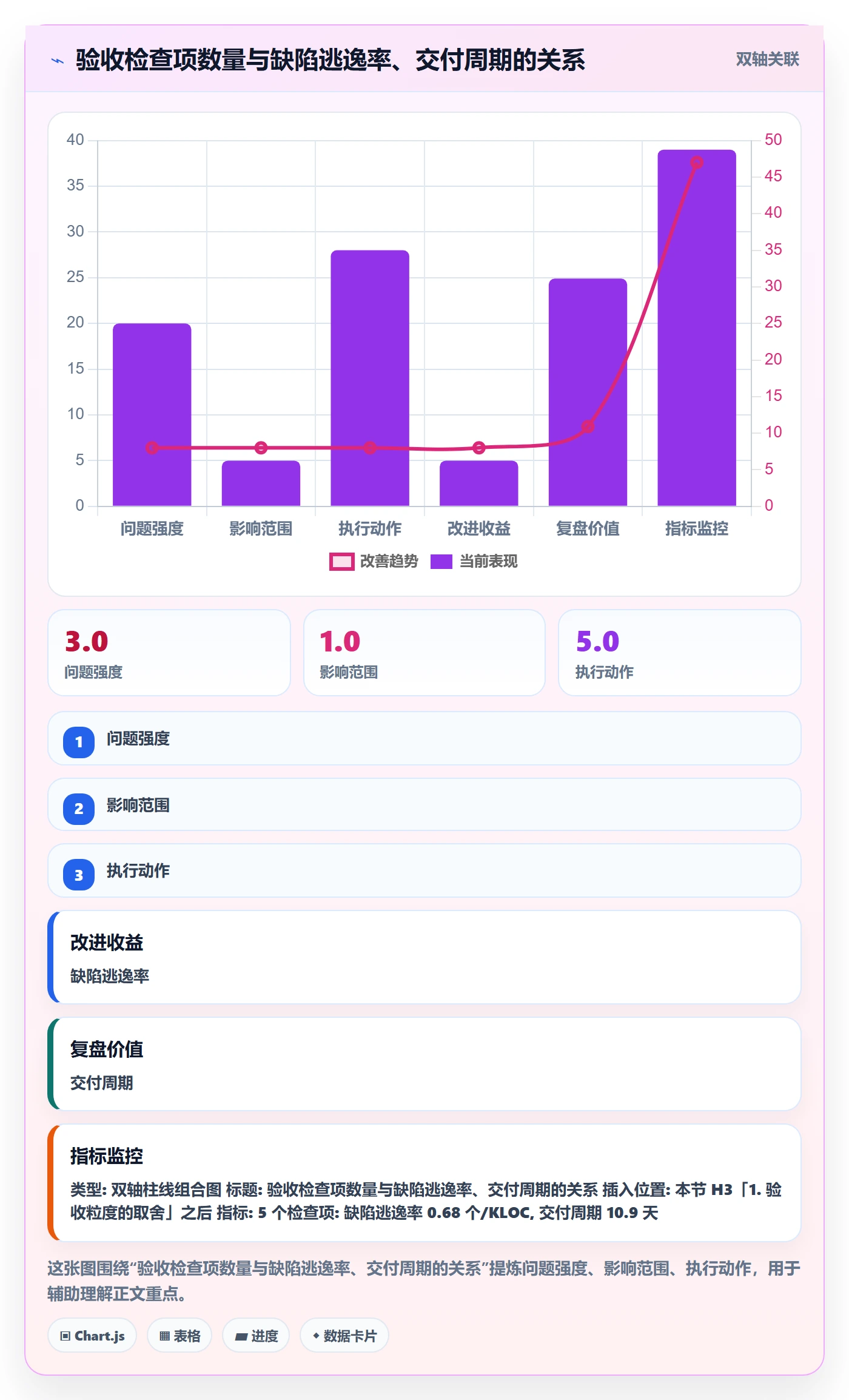 确认完成落地方案:研发团队开展任务验收的最佳实践案例解析
