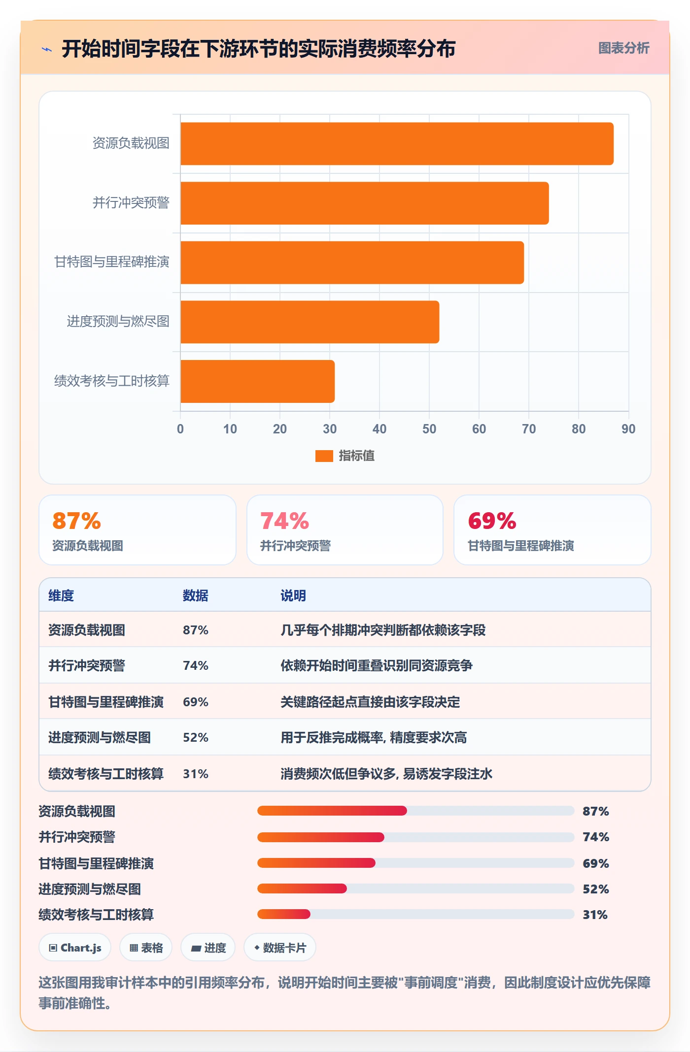 任务属性开始时间全流程:研发团队制度设计与一文讲清