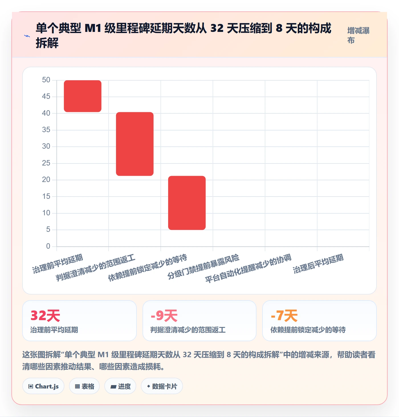 里程碑如何做好里程碑计划?管理层制度设计与操作步骤
