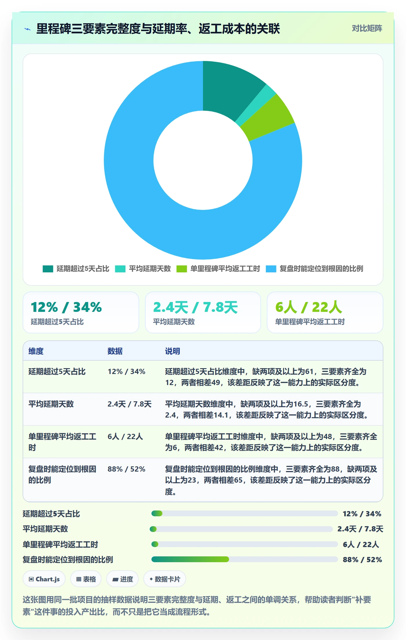 里程碑关键节点教程：项目经理协同管理，避坑指南