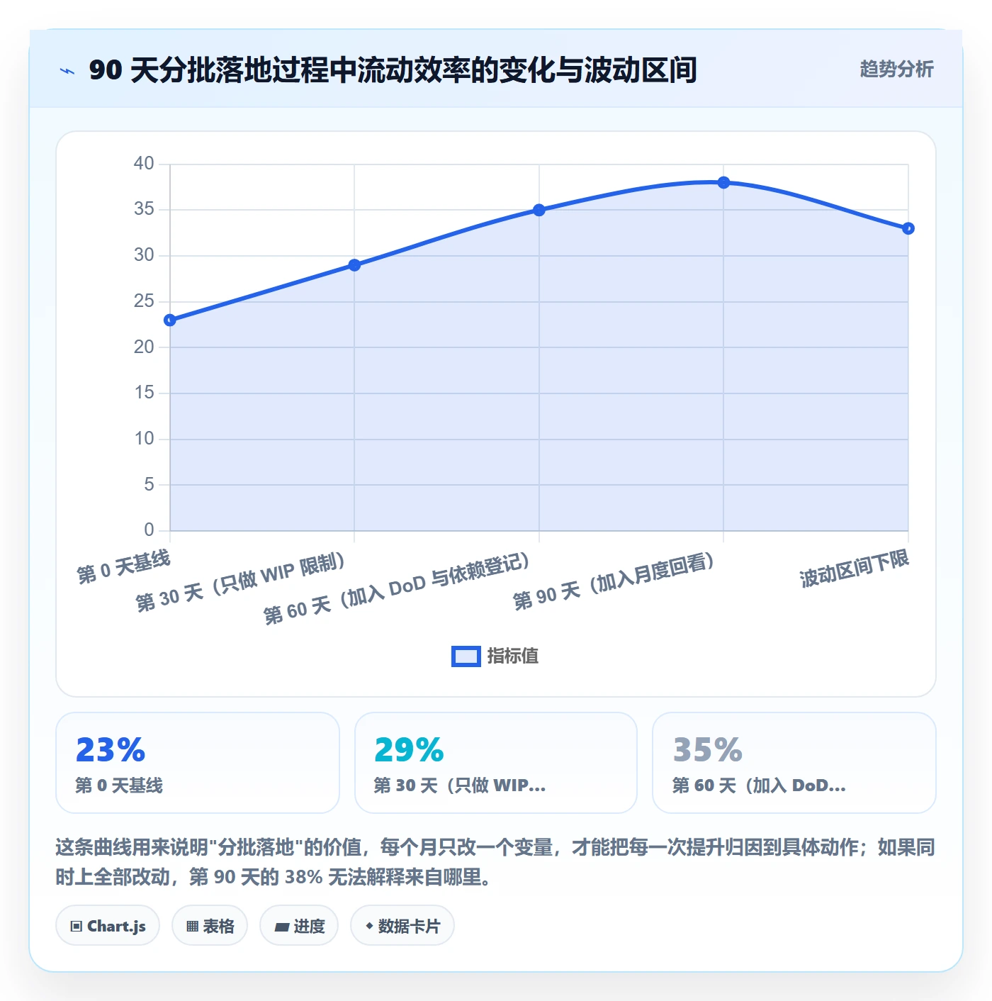完成实操方法:研发团队提升任务执行效率的最佳实践方法与模板