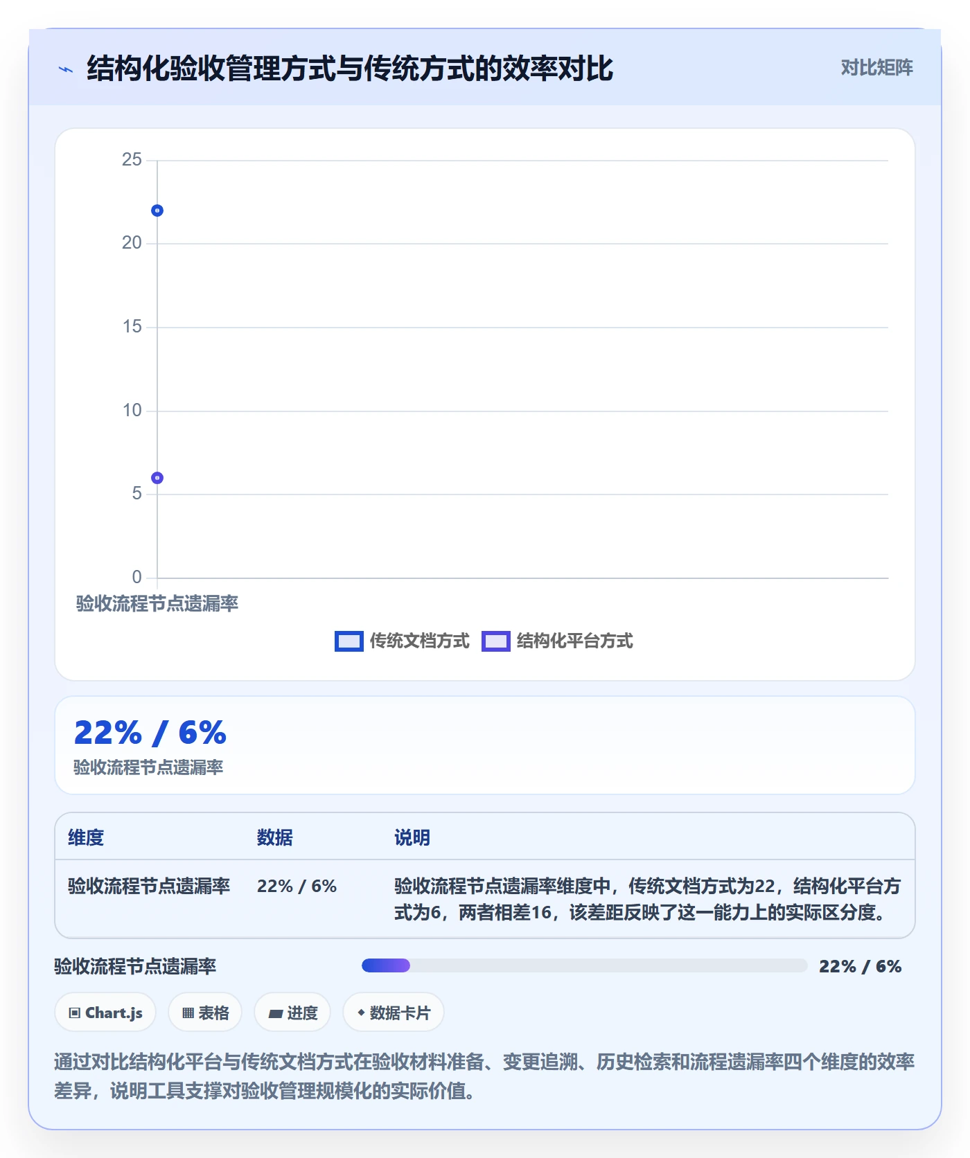 确认完成管理指南:PMO如何做好任务验收,入门指南全流程