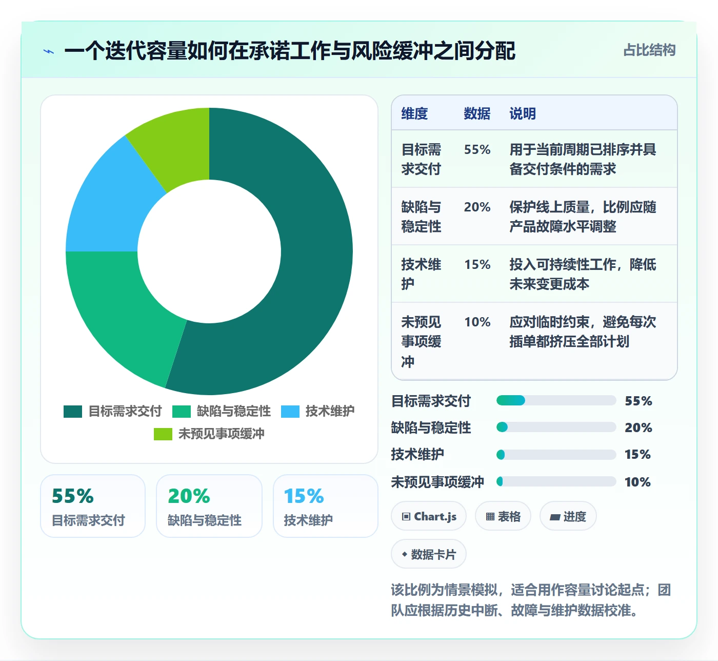 需求池管理指南:项目经理如何做好需求管理,落地方案全流程