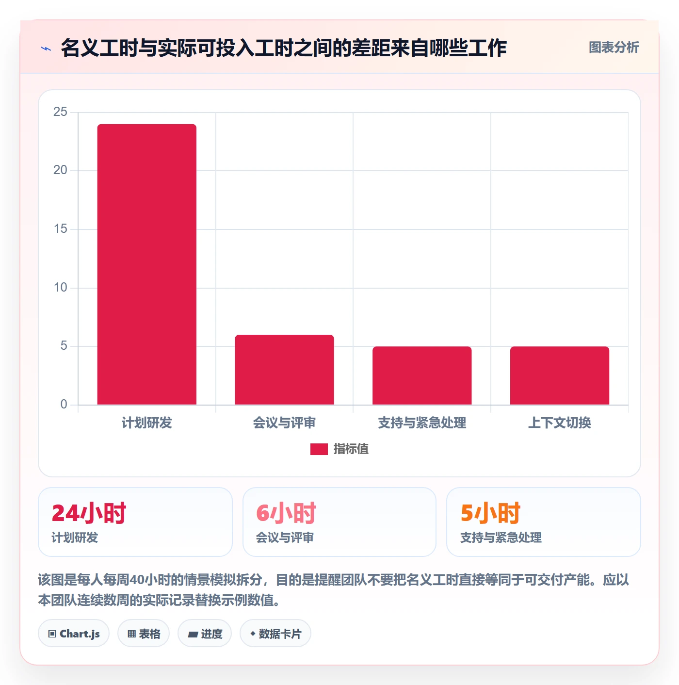 延期最佳实践:研发团队延期管理效率提升,常见问题