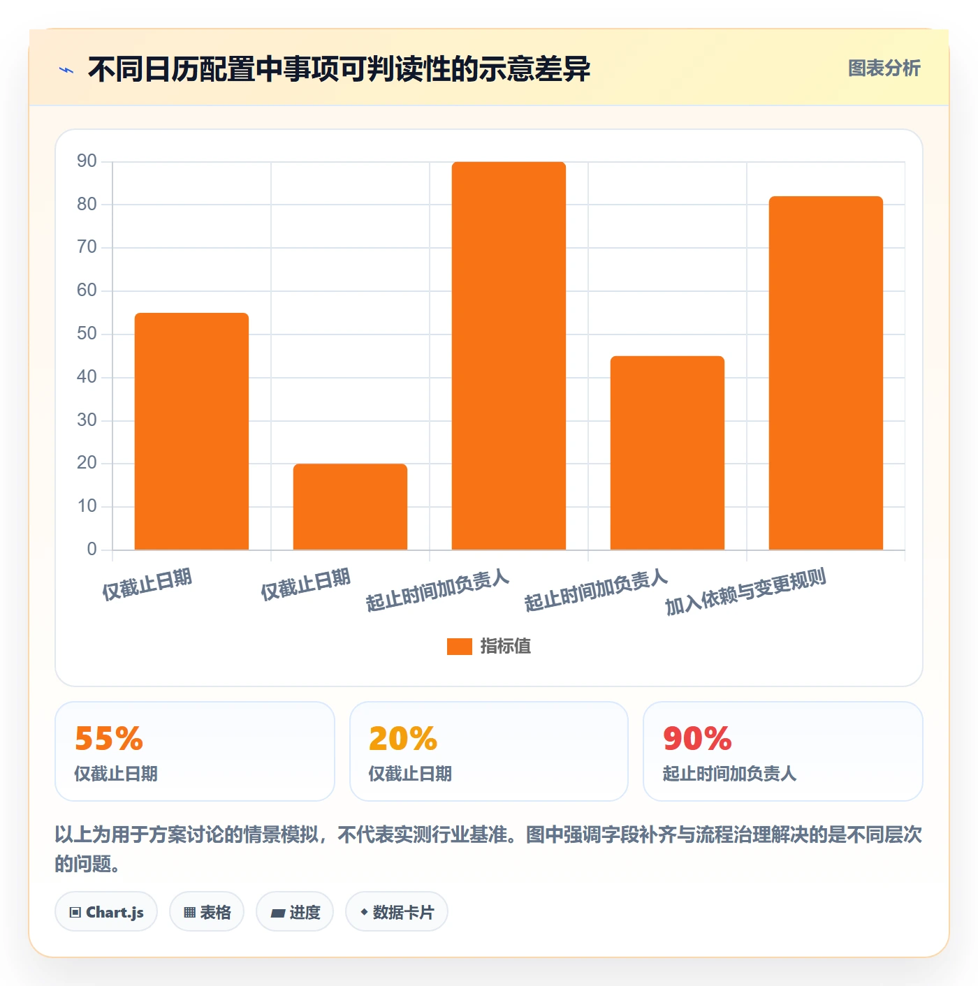 项目日历怎么做?实施团队流程优化:日历视图从0到1