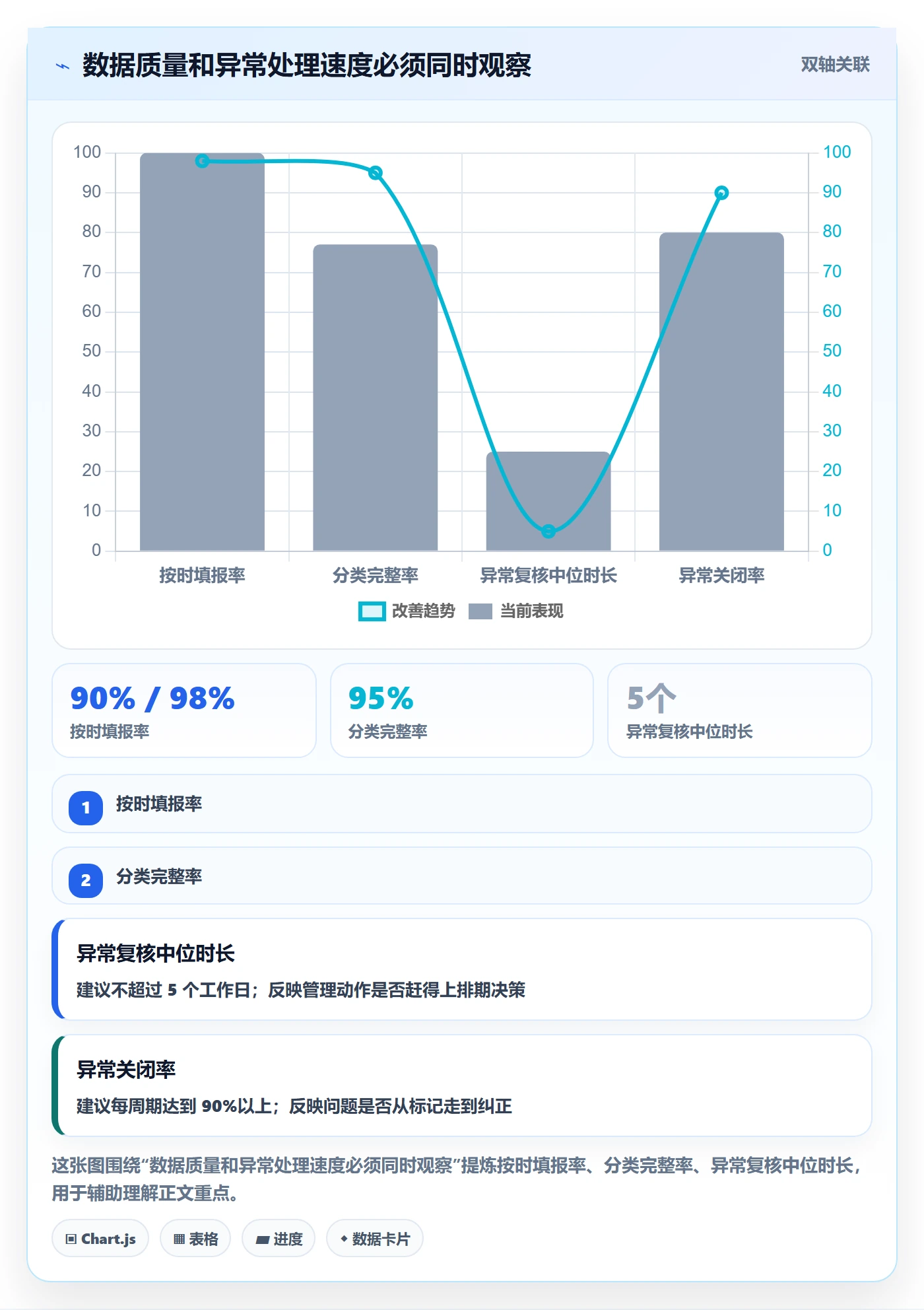 工时表Timesheet教程：管理层风险控制，避坑指南