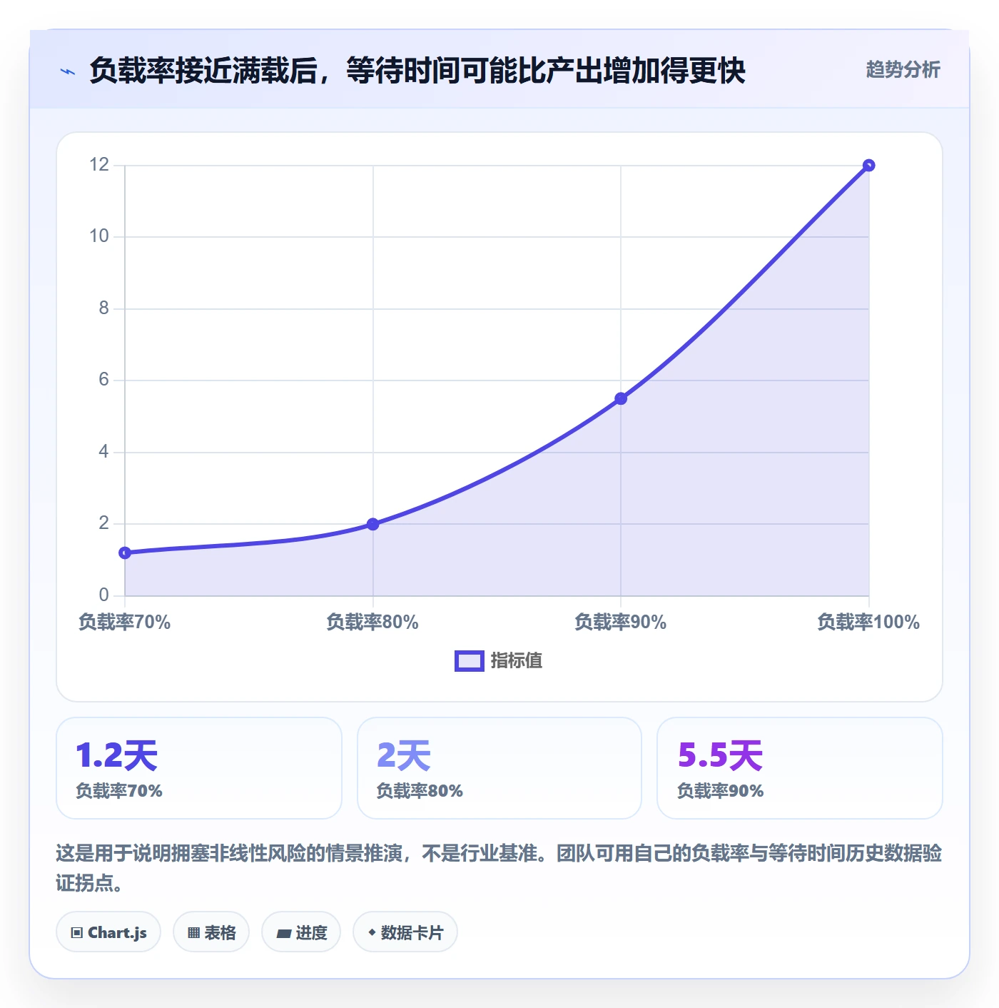 资源管理资源池教程:管理层流程优化,避坑指南