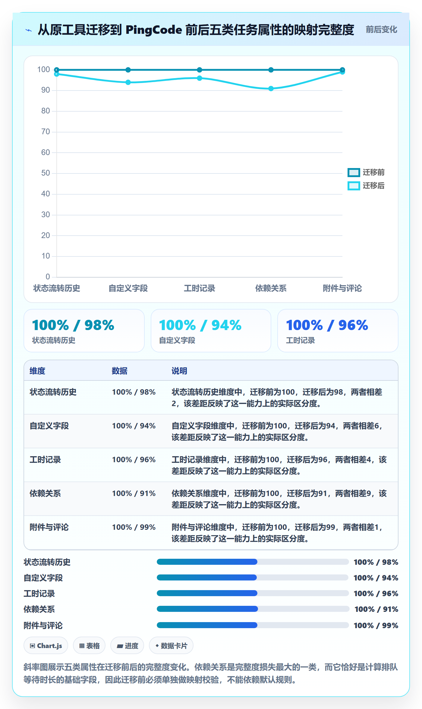 任务属性如何做好实际工期?PMO流程优化与操作步骤