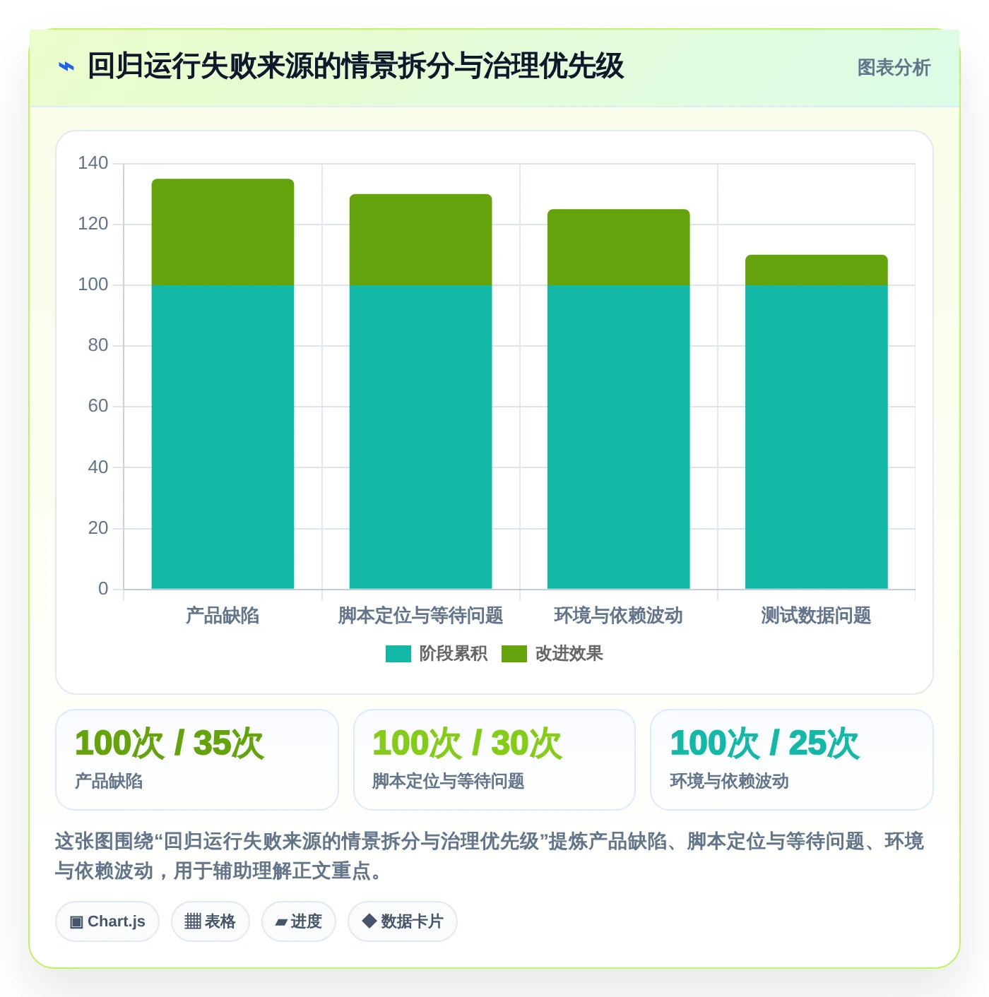 2026年回归测试工具大比拼：6款顶级工具助力研发效率提升