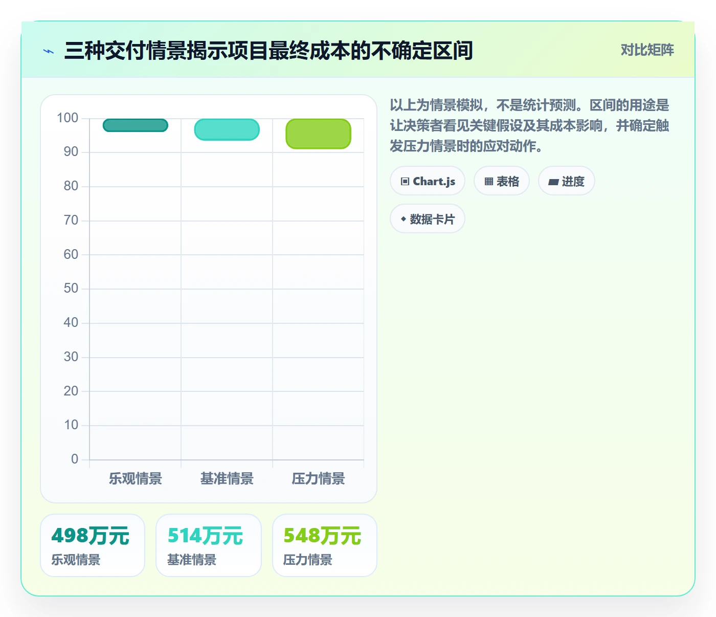 预计成本落地方案:跨部门团队开展成本管理的数据分析案例解析