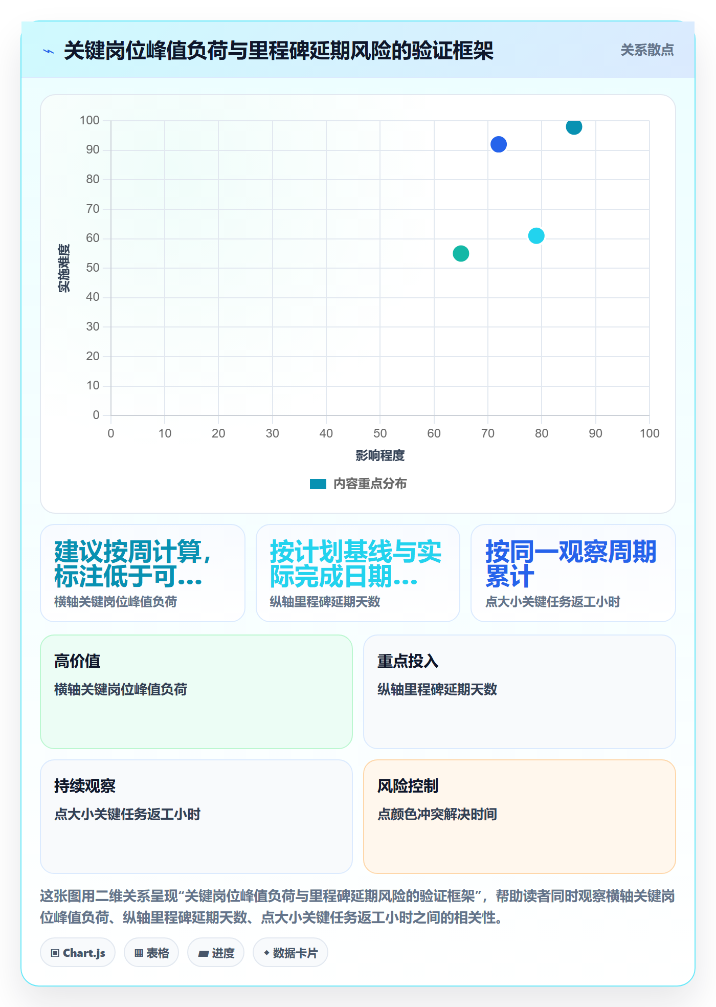资源冲突落地方案:项目经理开展人力资源计划的最佳实践案例解析
