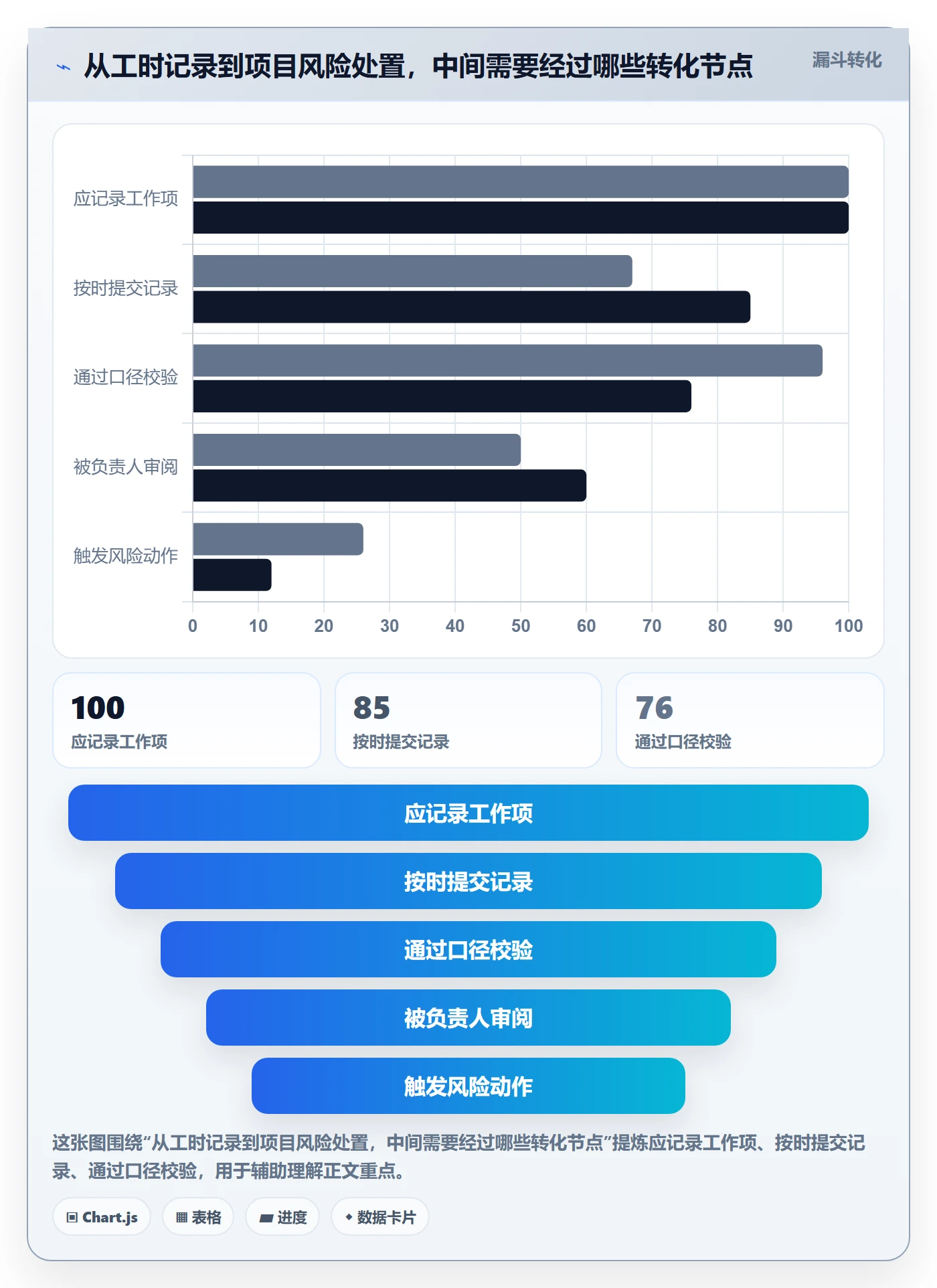 Timesheet怎么做？实施团队风险控制：工时表从0到1