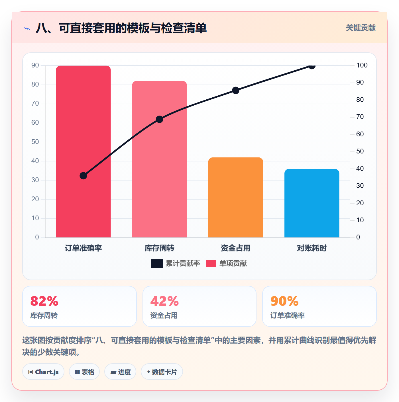八、可直接套用的模板与检查清单