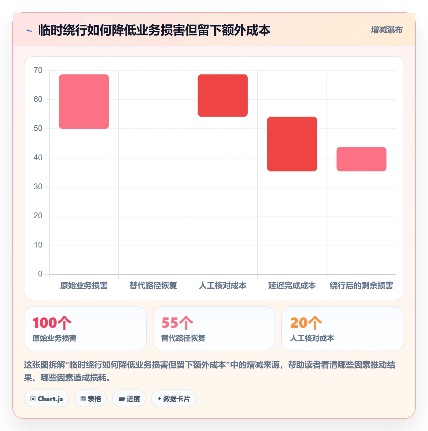 严重程度落地方案:管理层开展Bug / 缺陷的入门指南案例解析