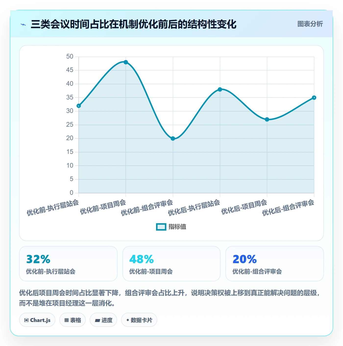 进度跟踪跟踪全流程：PMO最佳实践与一文讲清