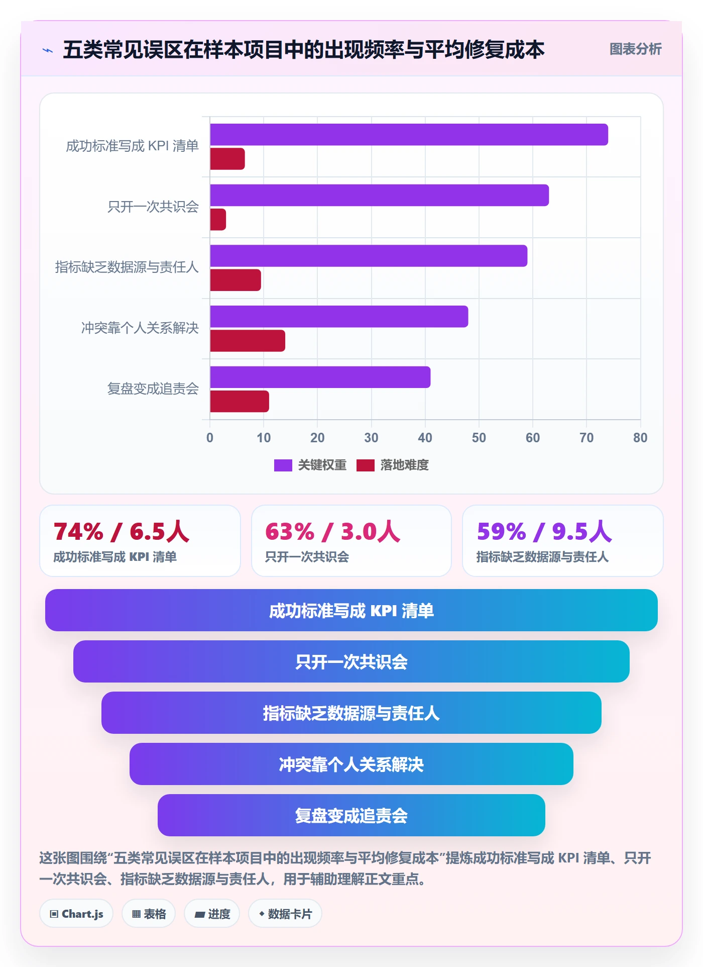 成功标准落地方案:跨部门团队开展项目目标的流程优化案例解析