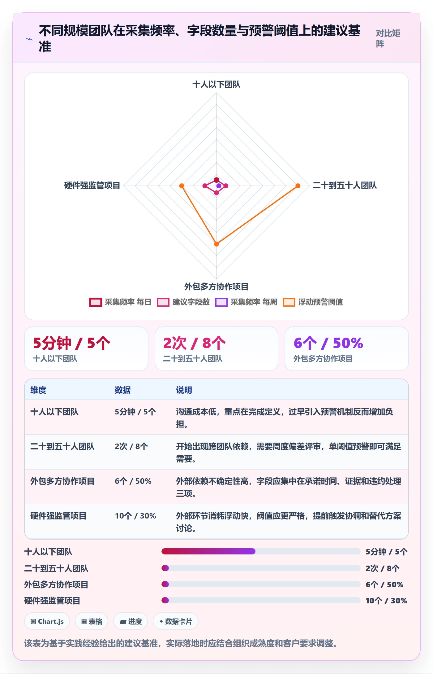 进度管理如何做好实际进度?项目负责人实操方法与操作步骤