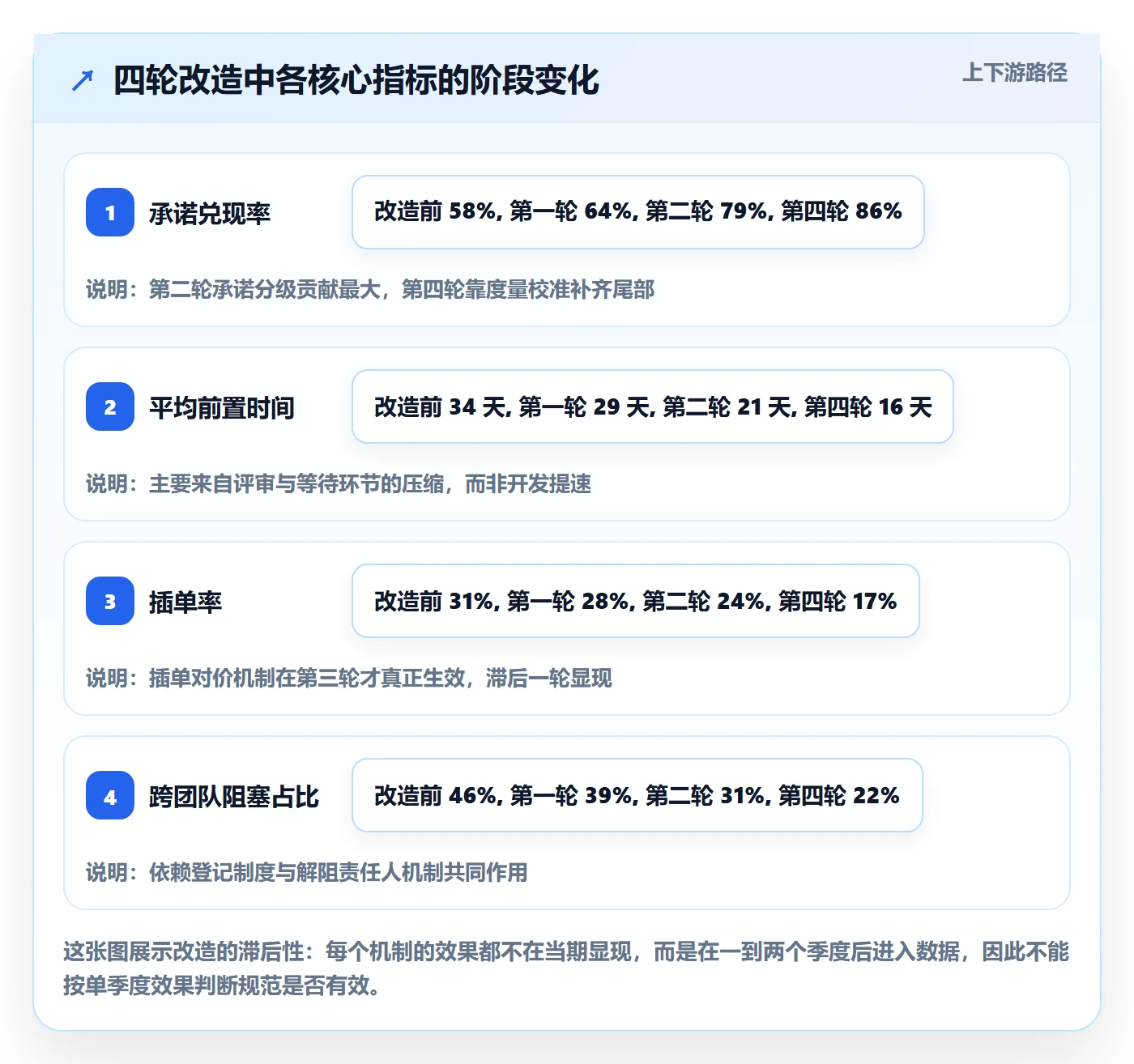 需求排期流程与规范:研发团队需求排期入门指南关键指标