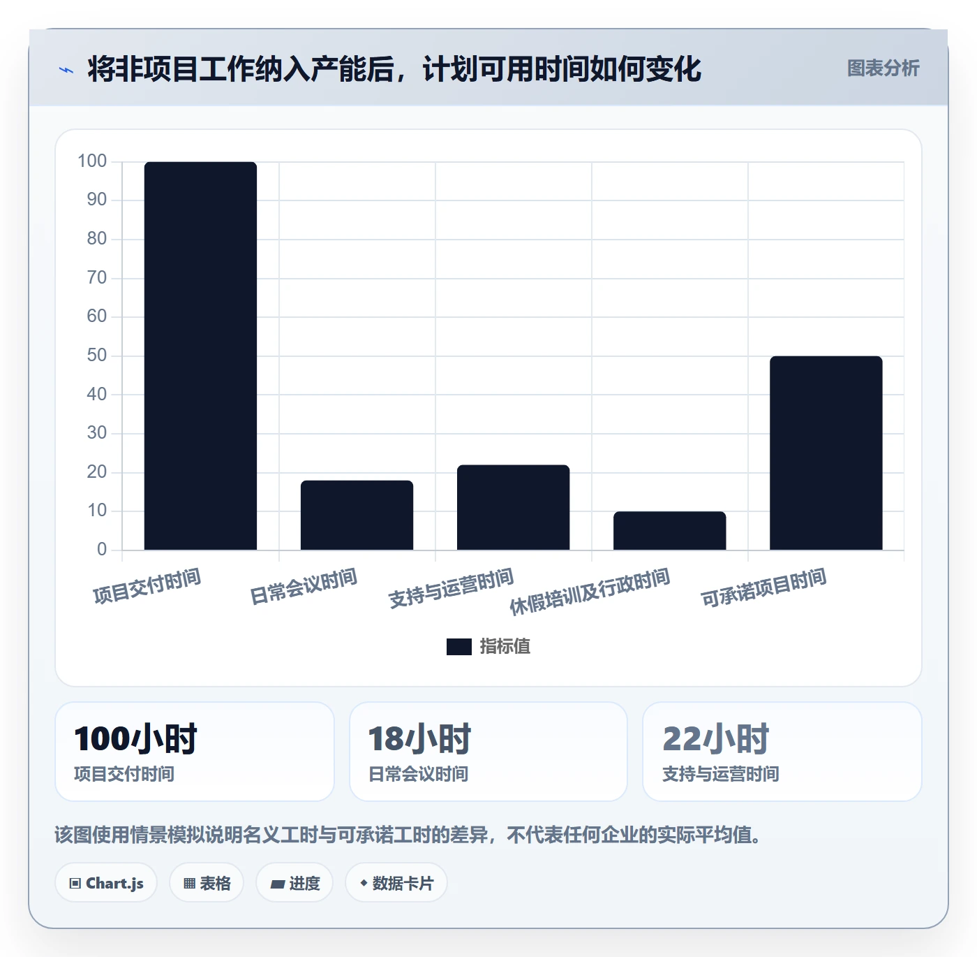 投入比例管理指南:跨部门团队如何做好人力资源计划,最佳实践全流程