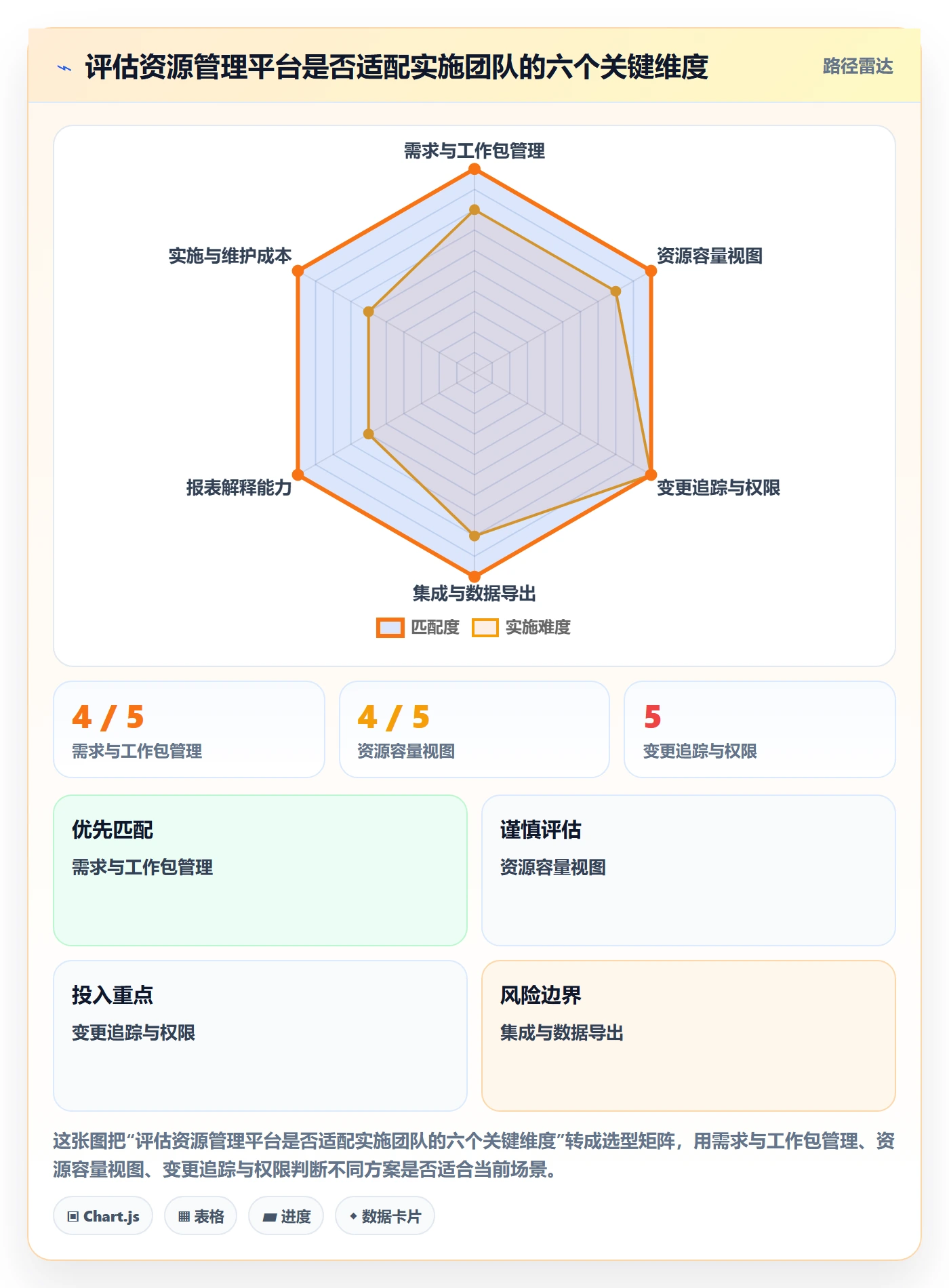 资源管理人员全流程:实施团队效率提升与一文讲清