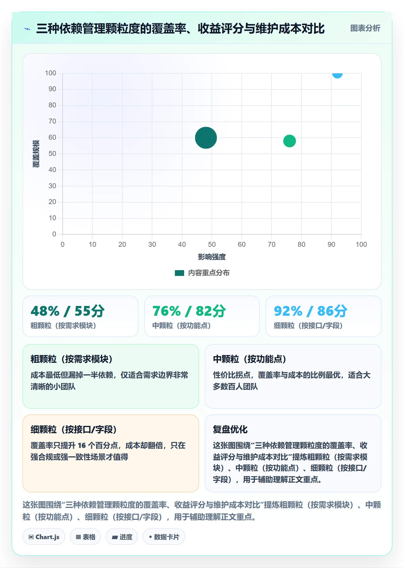 后置任务怎么做?产品经理落地方案:任务依赖从0到1