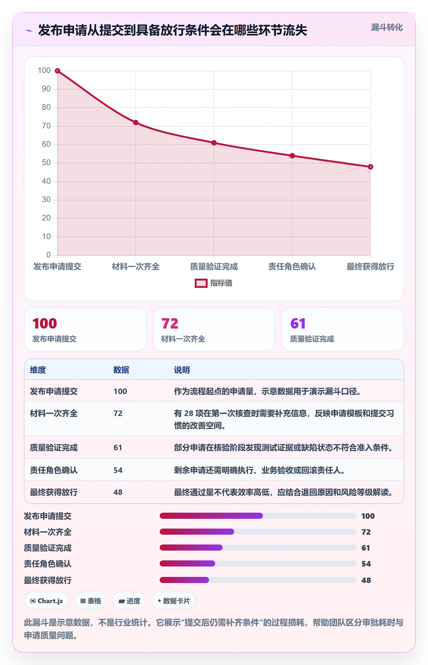 发布管理发布审批教程：项目负责人效率提升，避坑指南