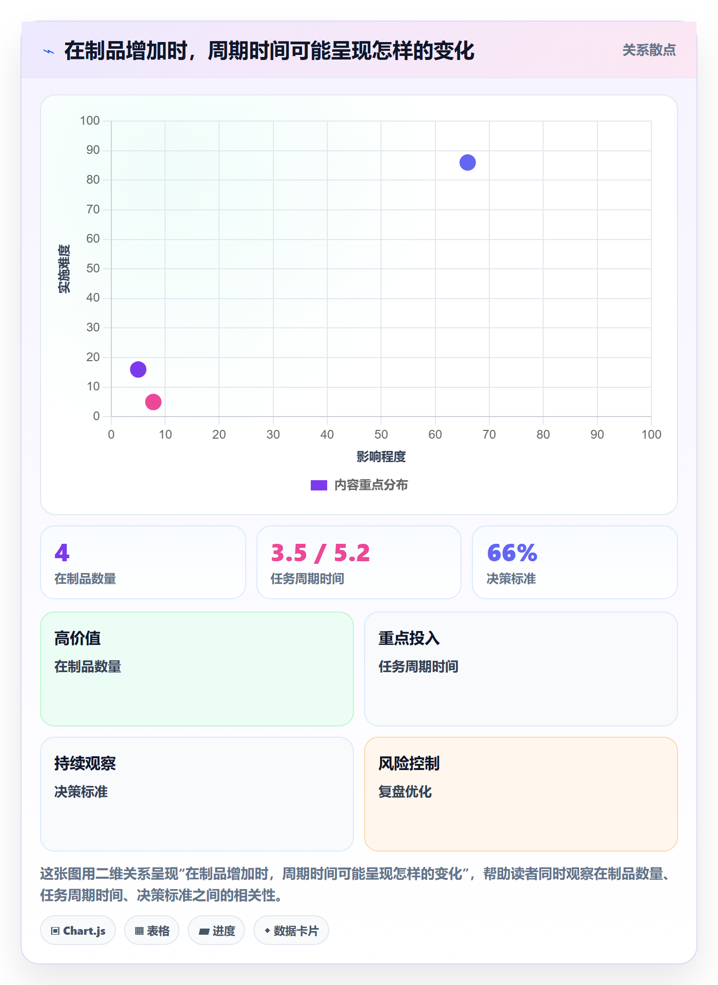 迭代流程与规范:项目经理迭代管理实操方法关键指标