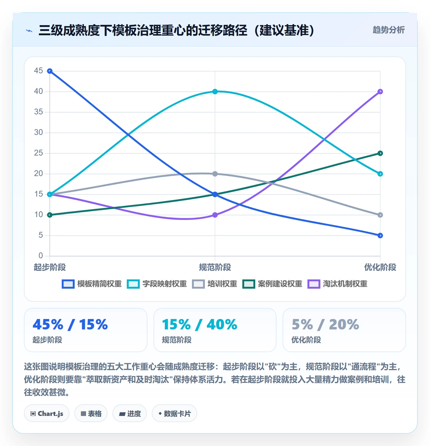 模板复用管理指南：PMO如何做好项目模板，实操方法全流程