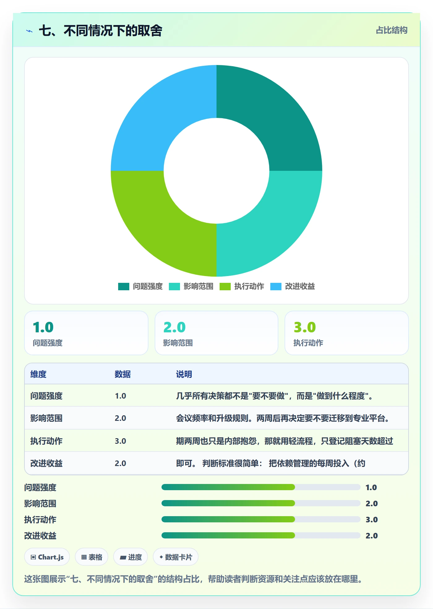 七、不同情况下的取舍