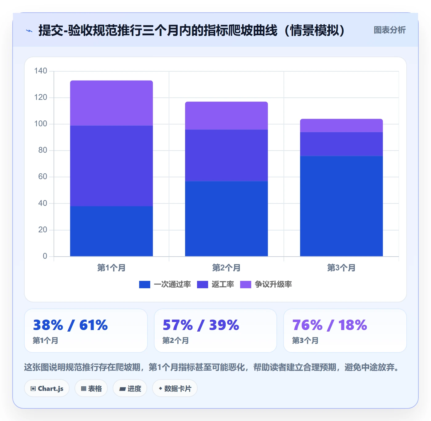 提交流程与规范:跨部门团队任务验收实操方法关键指标