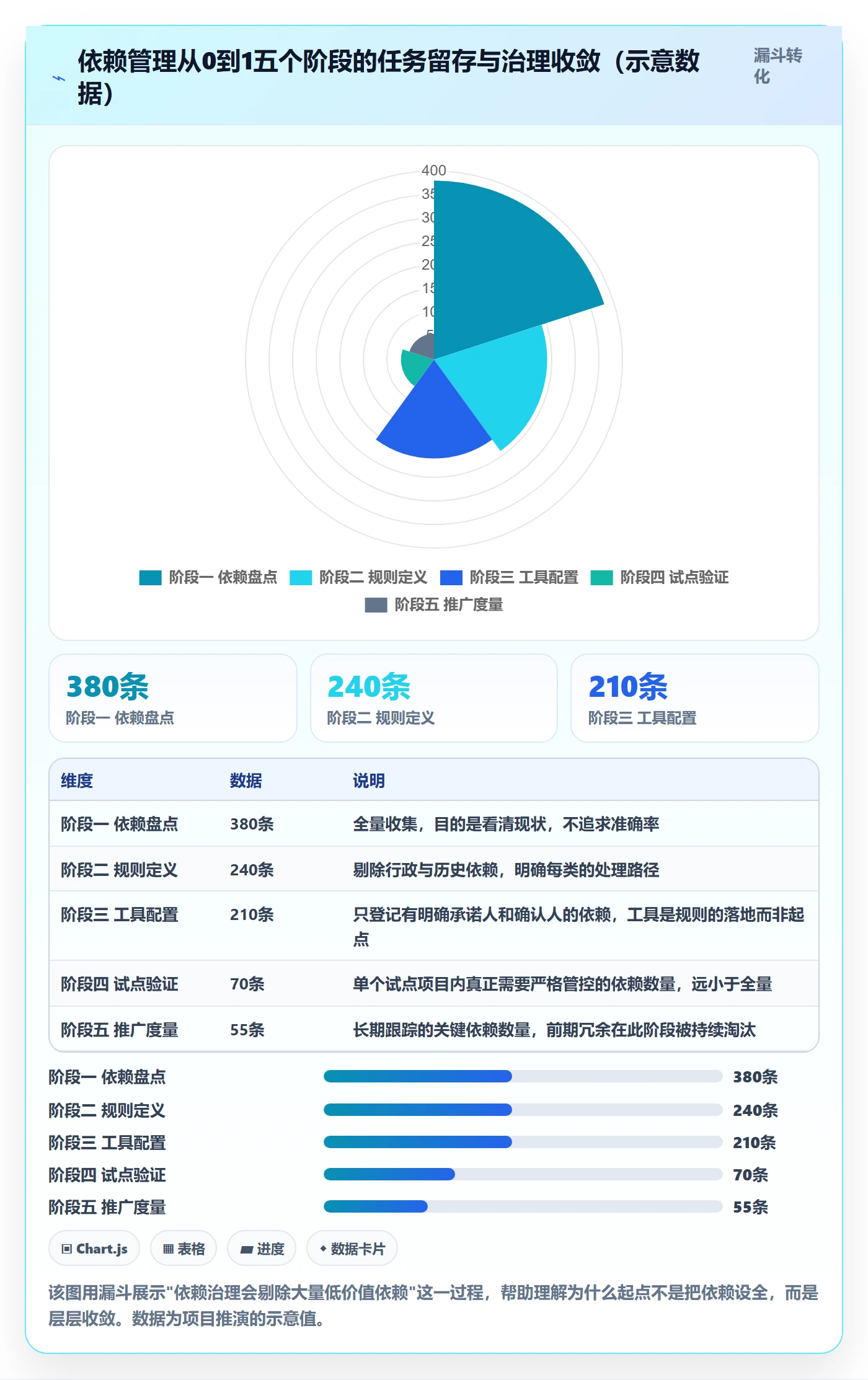 前置任务怎么做?PMO落地方案:任务依赖从0到1